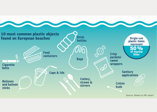 Los 10 productos de plástico que más contaminan nuestras playas